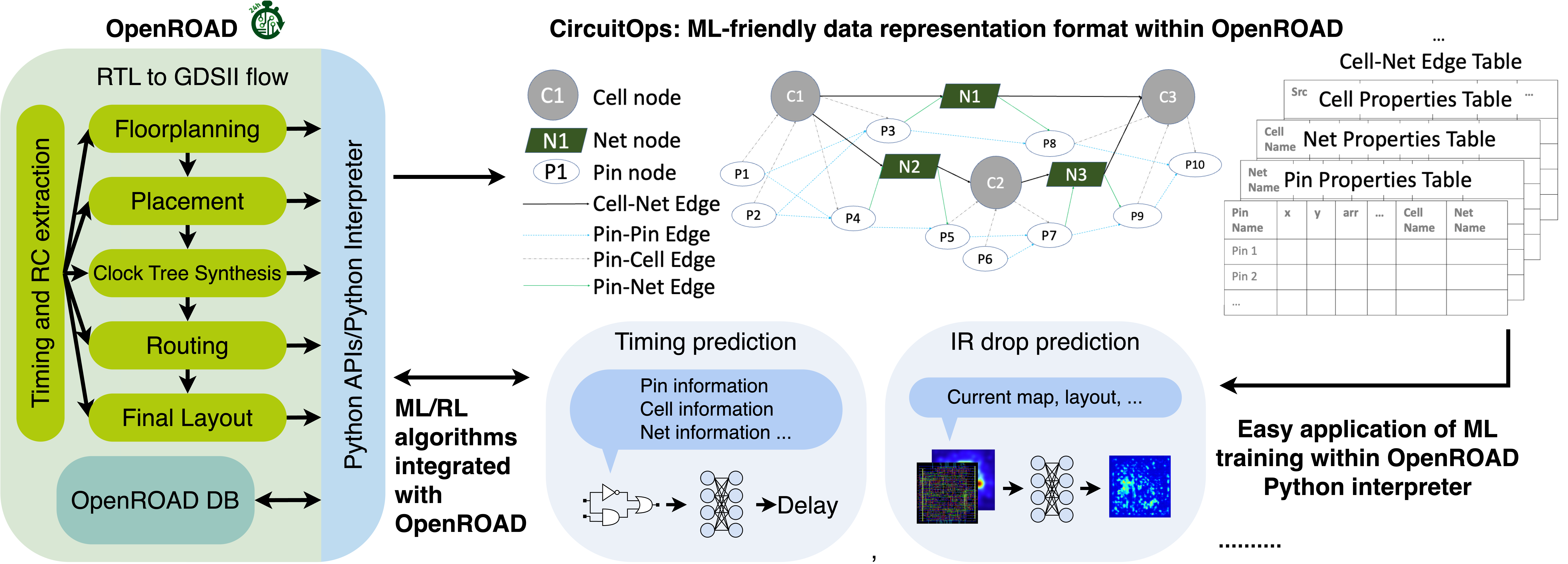 2024-04-22-vts Paper Image