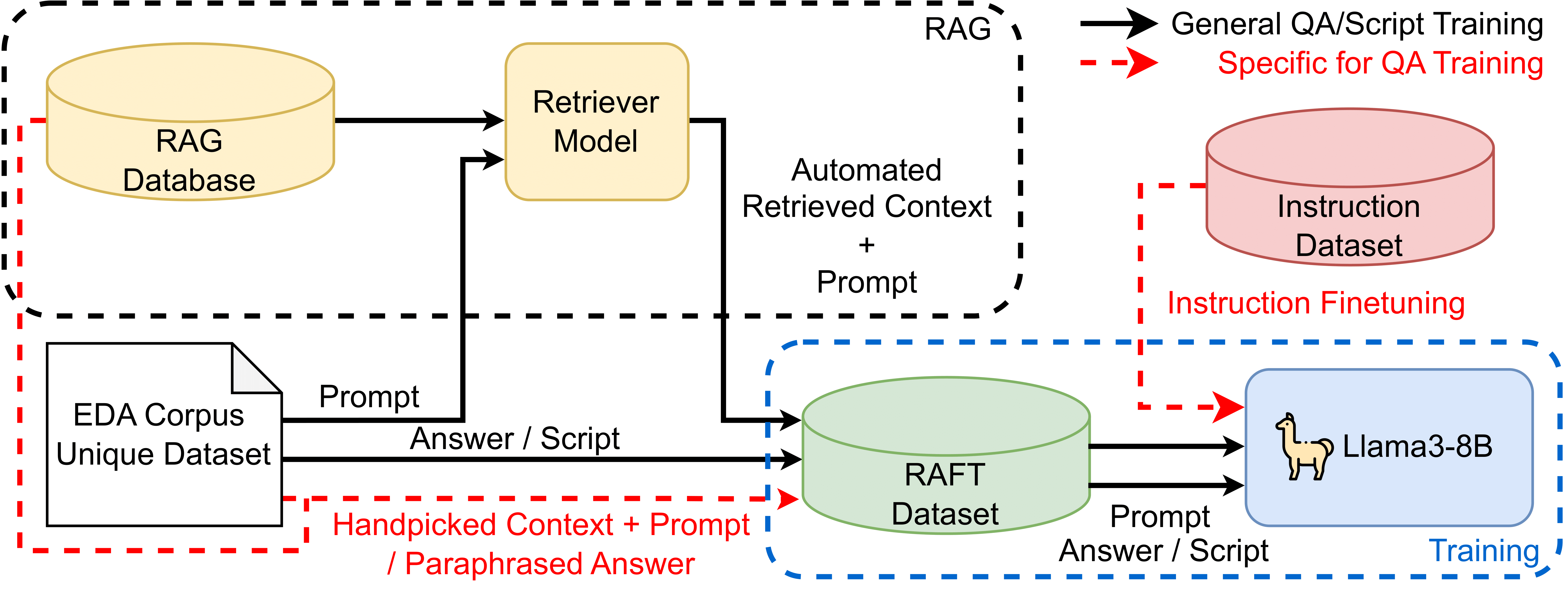 2024-09-09-mlcad Paper Image