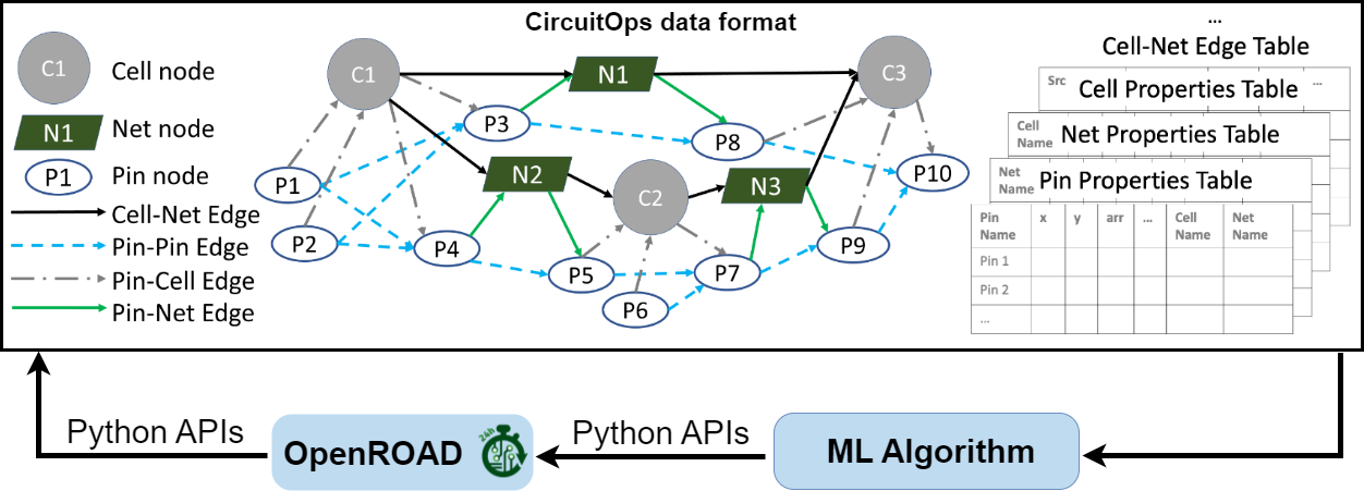 2024-10-31-iccad-1 Paper Image