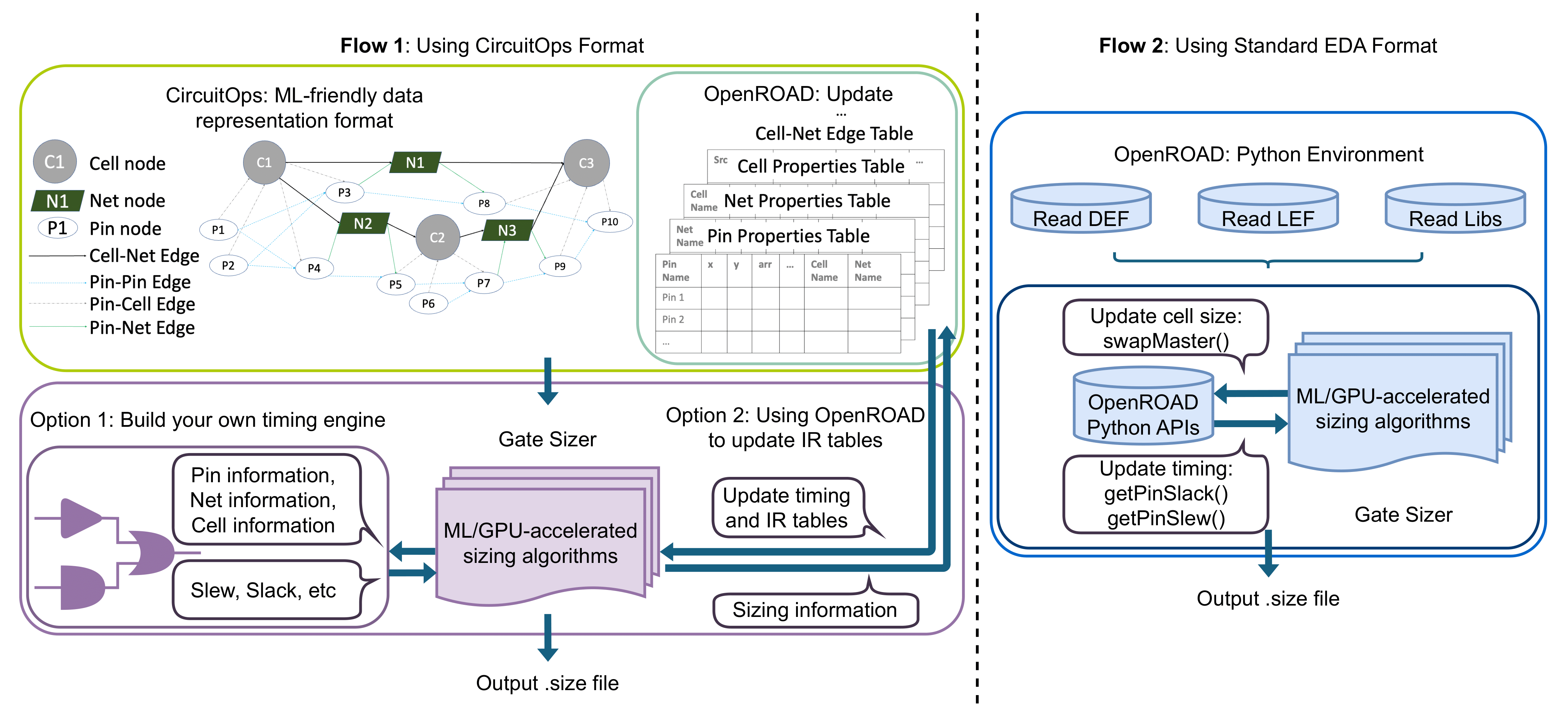 2024-10-31-iccad-3 Paper Image